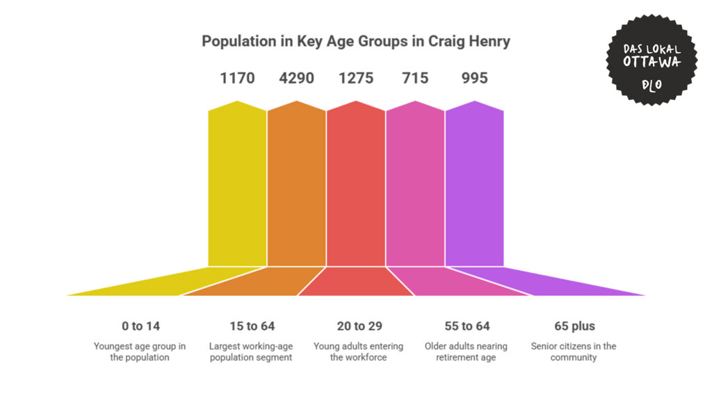 fisher-heights-demographics